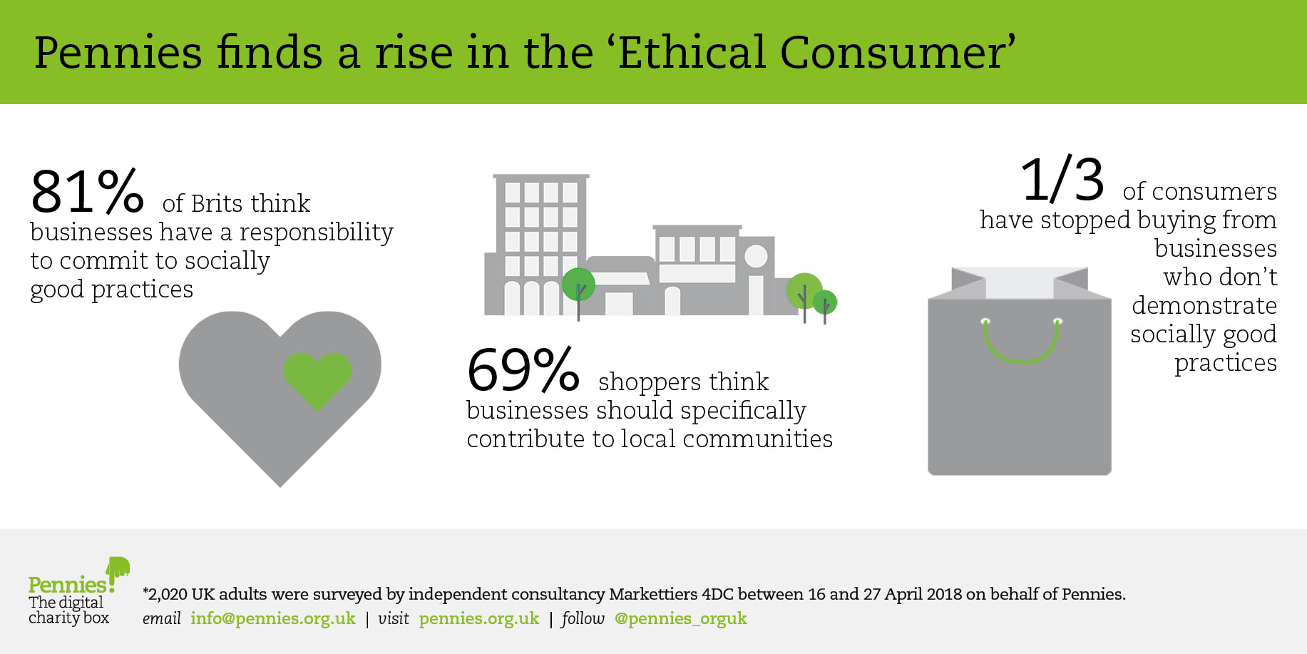 Ethical Consumer graphic